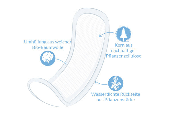 NATRACARE Wochenbett Binden Doppelpack